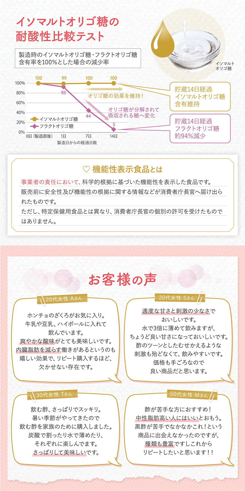 [大象] 紅酢 ホンチョ お選び８本セット / 900ml×8本 ザクロ 野イチゴ ライムレモン 健康酢 お酢ドリンク 飲む酢 100%果実発酵 果実のお酢 ビネガードリンク 健康酢