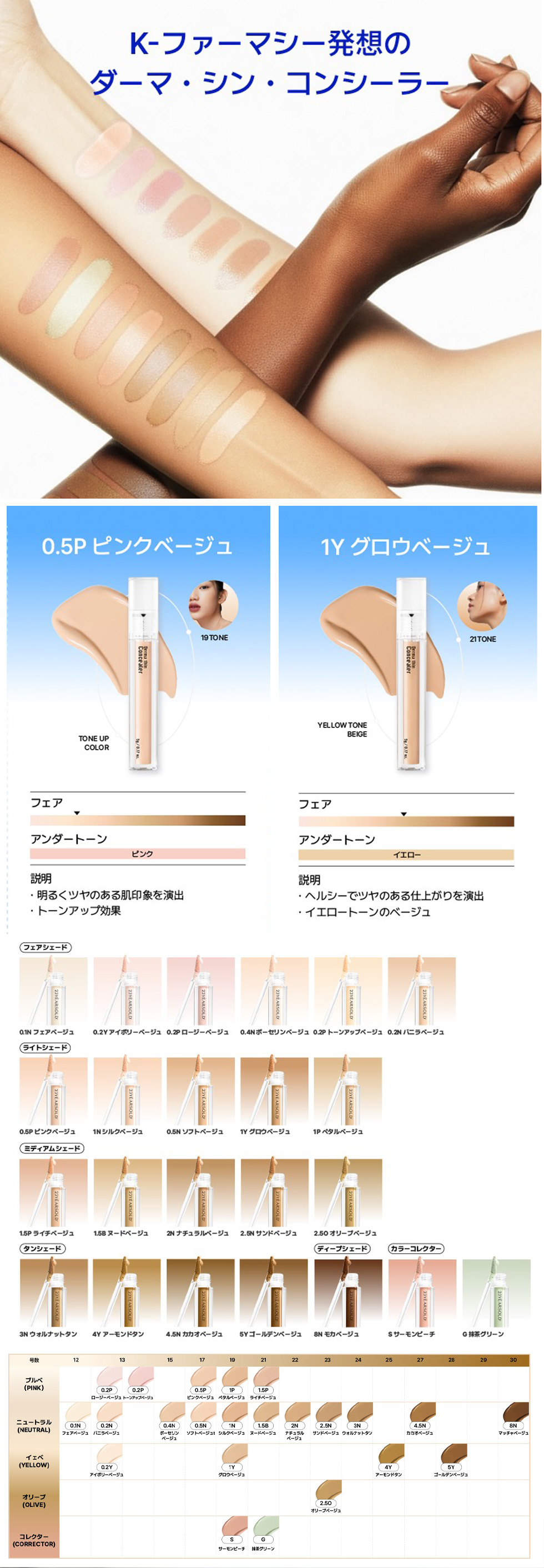 [23YEARSOLD] ダーマシンコンシーラー / 5g ドクダミ成分 コンシーラー 毛穴 荒れカバー ニキビ跡カバー コンパクト 韓国コスメ ※ネコポス