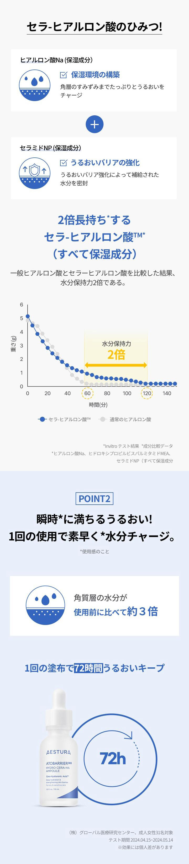 [AESTURA] エストラアトバリア 365 ハイドロセラHA アンプル / 30ml 敏感肌 韓国コスメ 保湿 スキンケア エッセンス 乾燥肌 無香料 無着色 セラミド 低刺激  赤ちゃんも使える 韓国コスメ