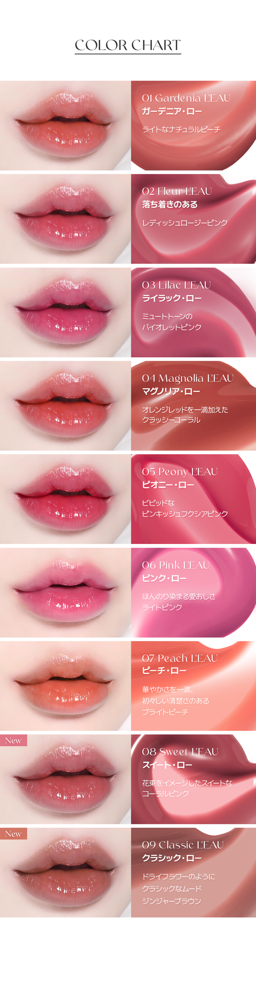 BBIA] ローティントミニ お選び2個セット / 1.2g×2個 水光