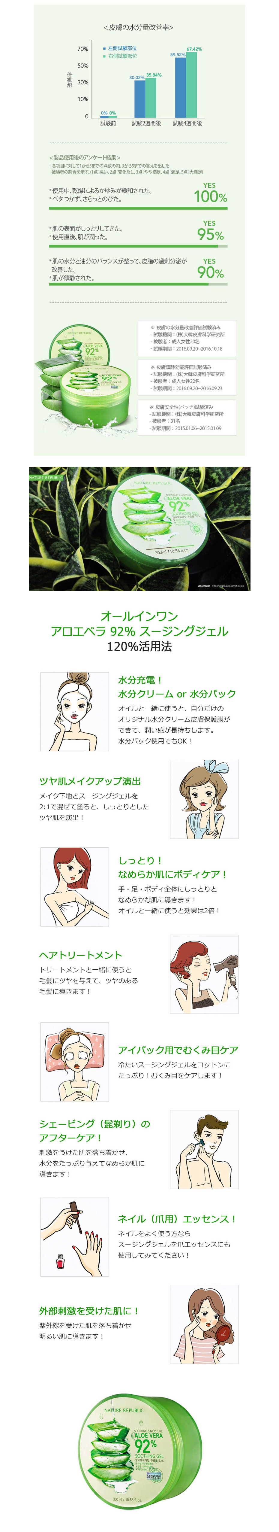 [NATURE REPUBLIC]ネイチャーリパブリック スージングアンドモイスチャー アロエベラ92% スージングジェル
