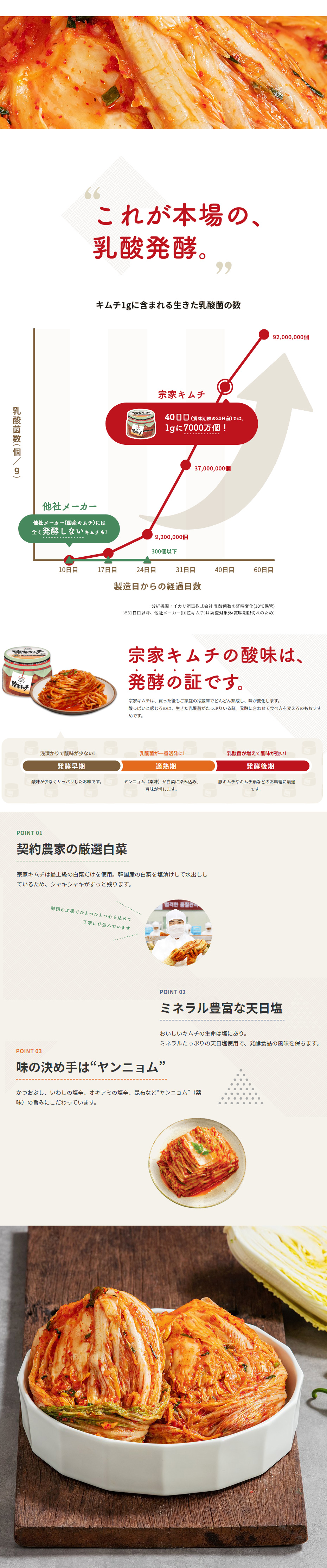 JONGGA 宗家 白菜キムチ