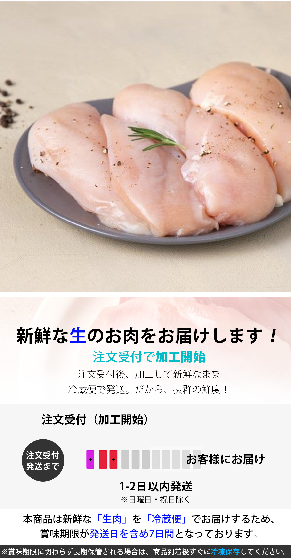 [鶏肉] 国産 生 鶏むね肉 生肉 鶏胸肉 / 約2kg 生の新鮮な 冷蔵便 鶏肉 むね肉 高タンパク質 低脂質 業務用（冷蔵）