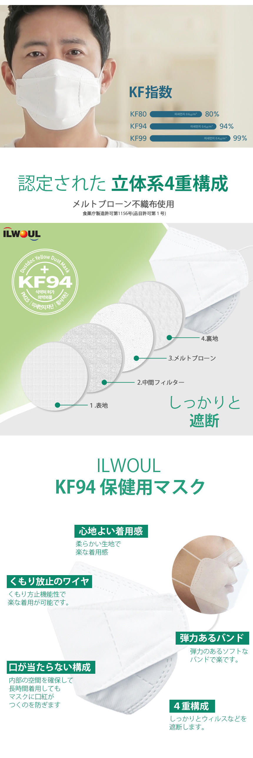 [KF94] 衛生高性能 韓国製 韓国マスク KF94 マスク