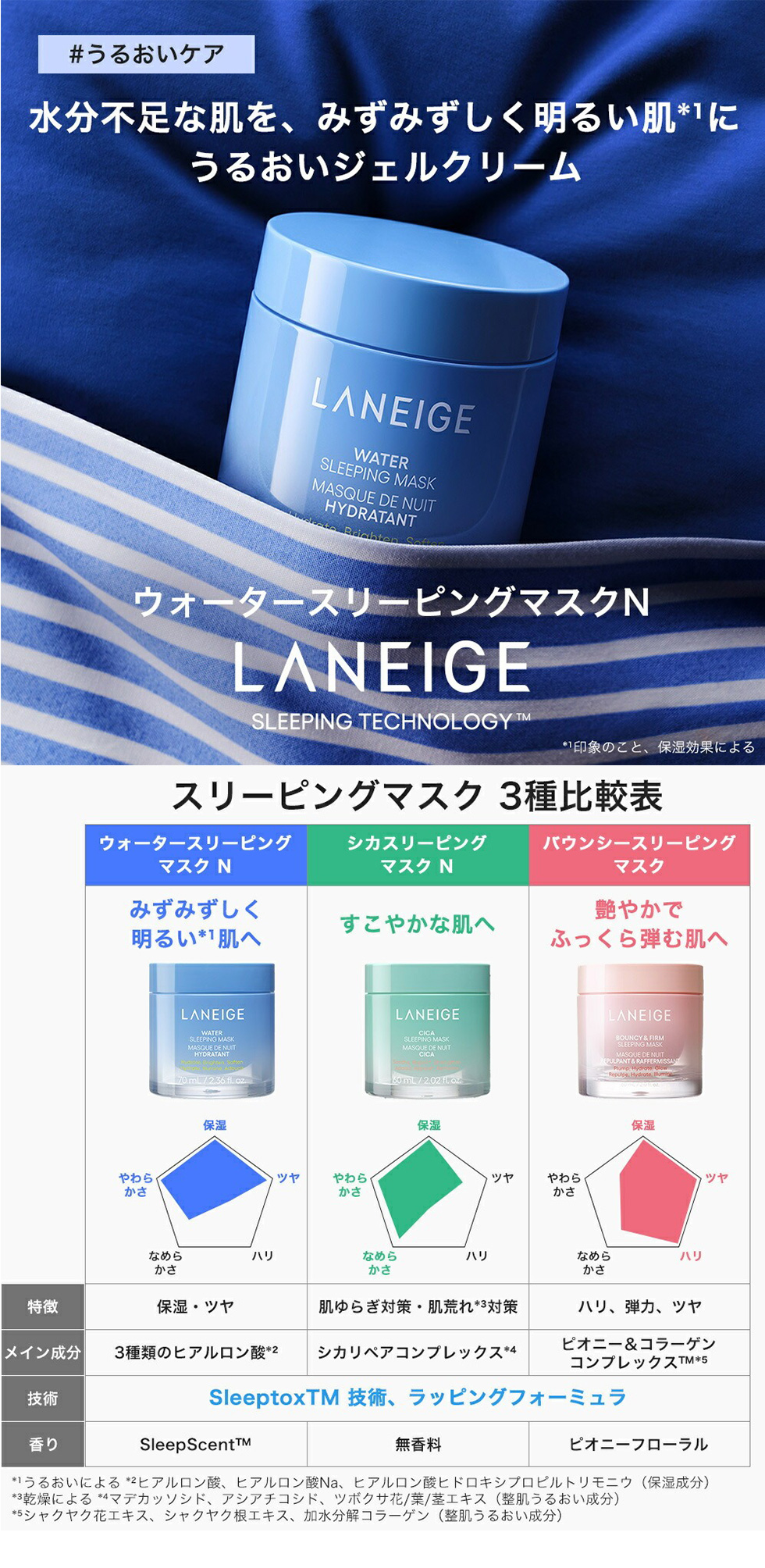 フェイスクリーム loop ラネージュ] ウォーター スリーピングマスク EX / 60ml フェイス