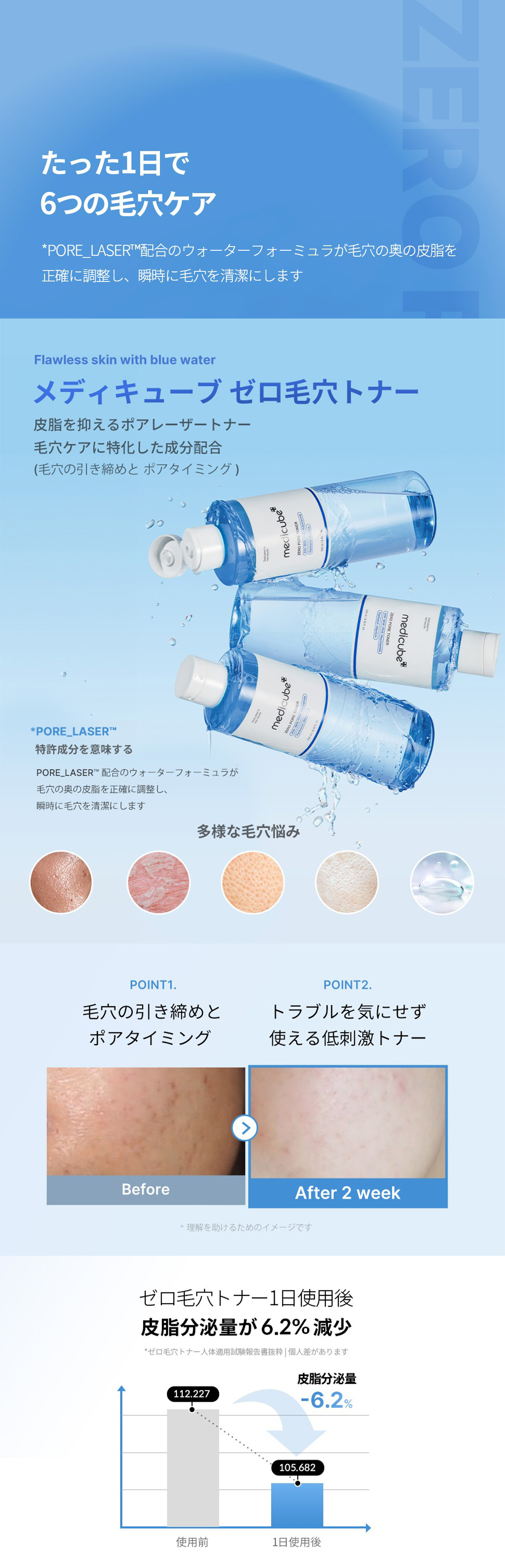 medicube] ゼロ毛穴トナー / 250ml メディキューブ 毛穴トナー 低刺激