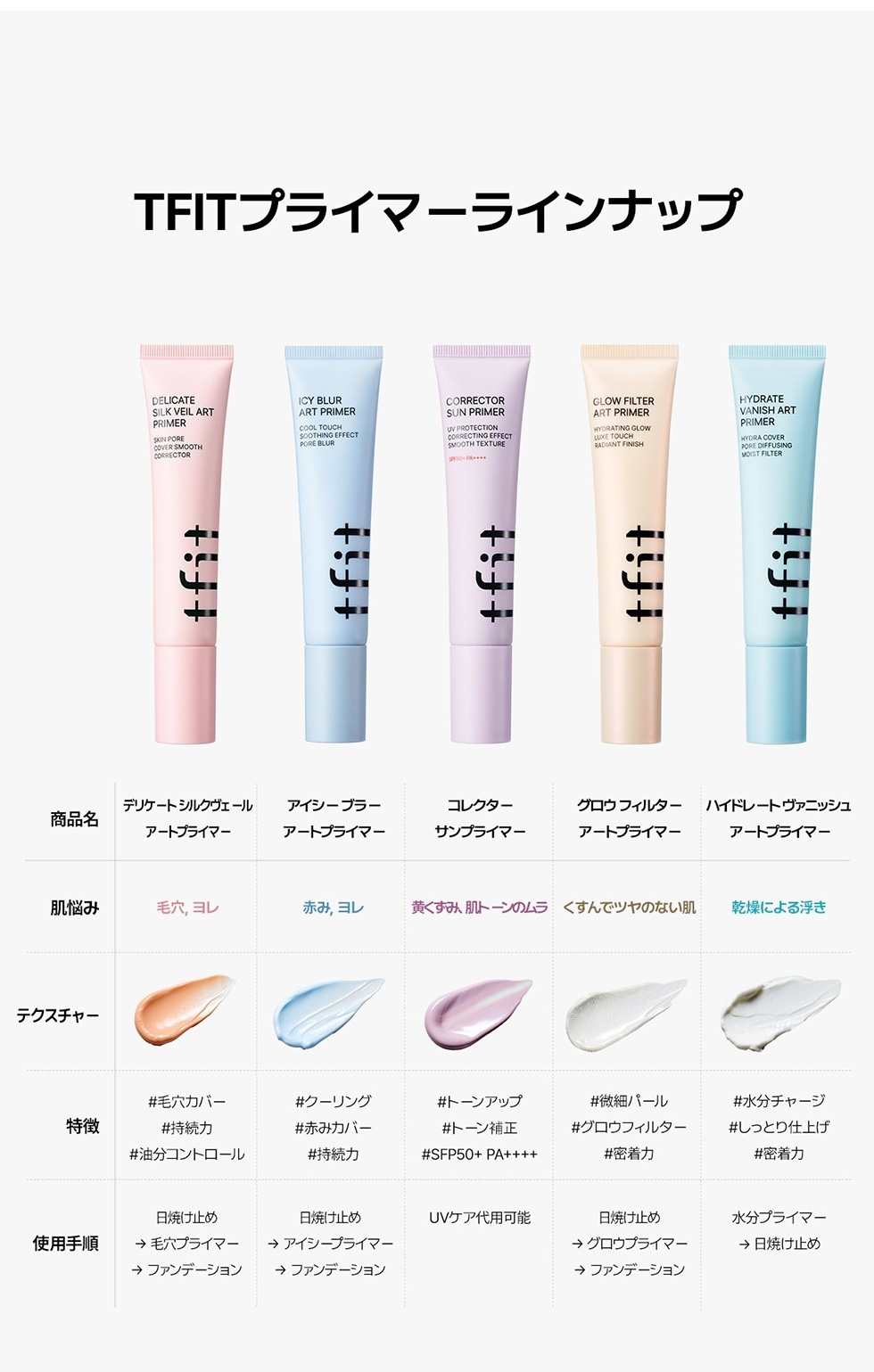 [TFIT] アートプライマー メイクアップベース / 30ml 5種 乾燥予防 毛穴 プチプラ 化粧下地 皮脂防止 崩れにくい 韓国コスメ